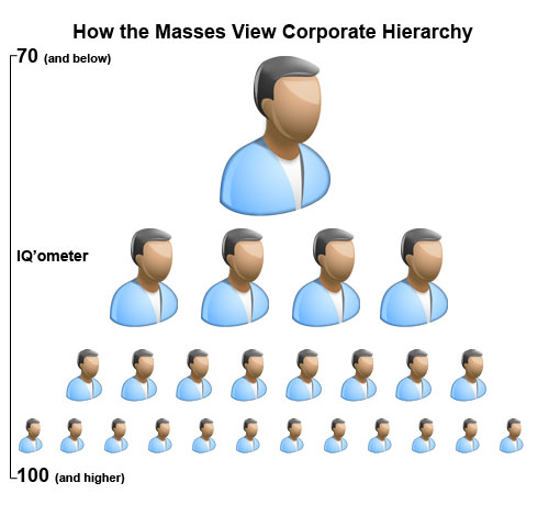IQ In Corporations