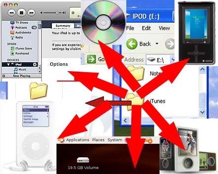 How iTunes should work How iTunes should work