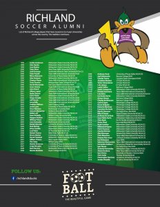 men's soccer alumni