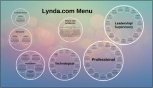 Lynda-Training-Prezi